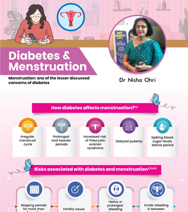Diabetes-Menstruation